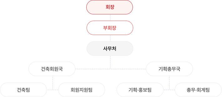 사무기구표